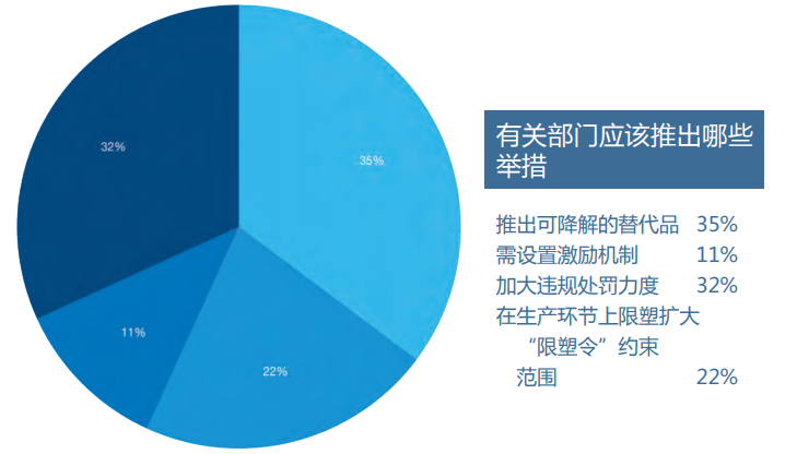 環(huán)保的目的，絕不是讓塑料袋收費(fèi)！