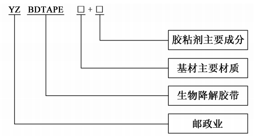 上海郵政局：到2023年底，全市郵政快遞網(wǎng)點(diǎn)禁止使用不可降解塑料膠帶