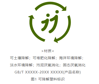 可降解材料與產(chǎn)品的標(biāo)識及檢驗(yàn)方法選擇通則