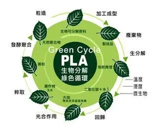 高化學(xué)聯(lián)手新拓洋，共探高端聚乳酸！