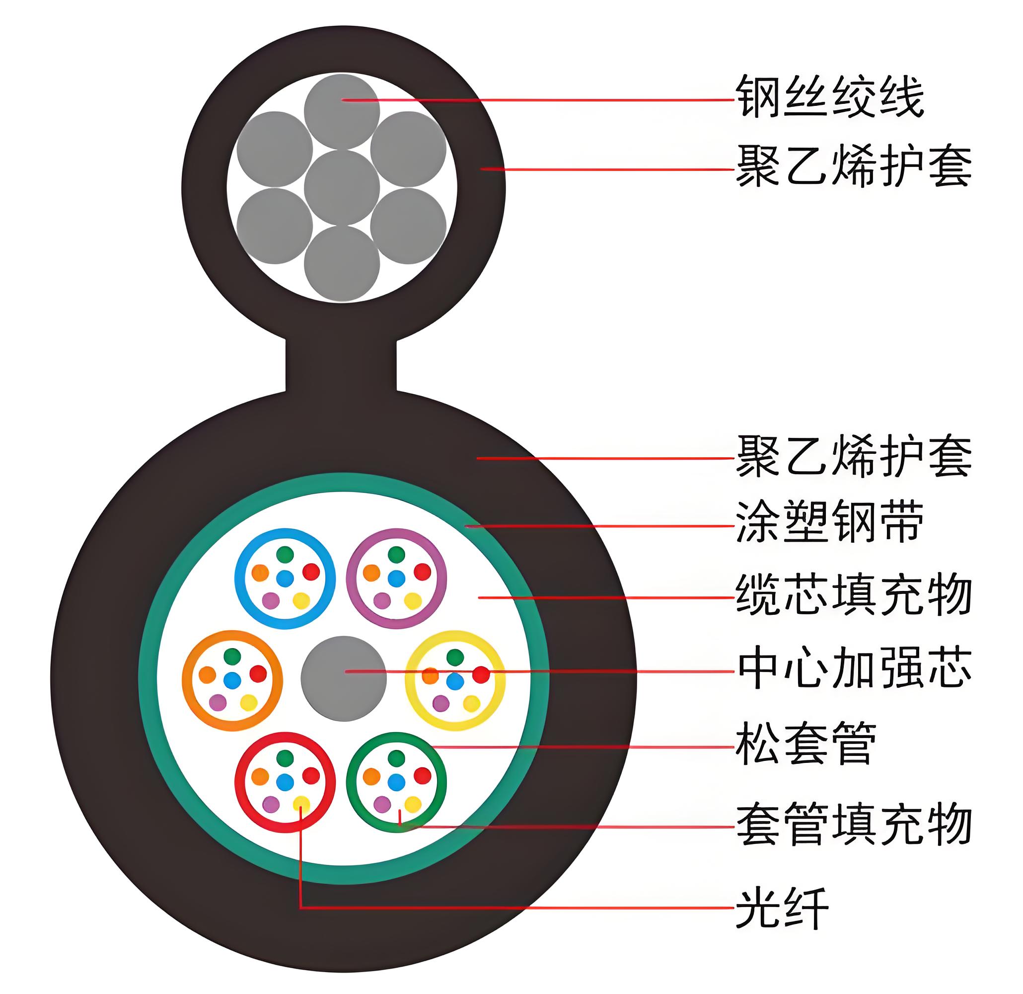 低價(jià)填充繩背后的隱形成本：您真的在省錢(qián)嗎？